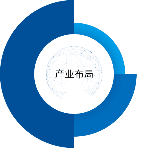 产业布局